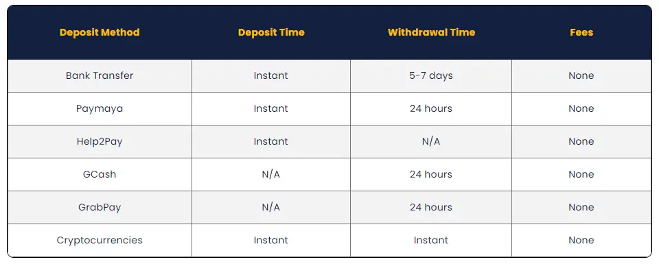 BK8 Deposit Withdrawals